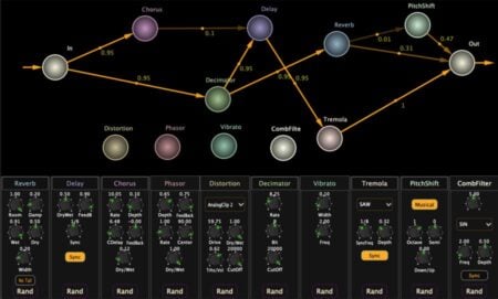 FREE 2RuleSynth V3