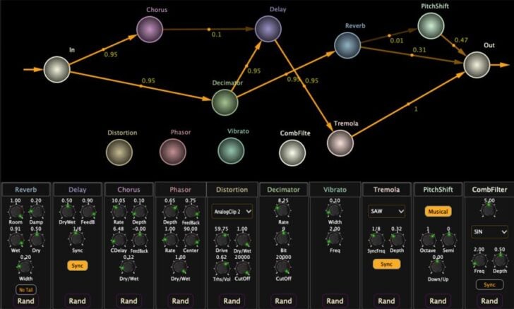 FREE 2RuleSynth V3
