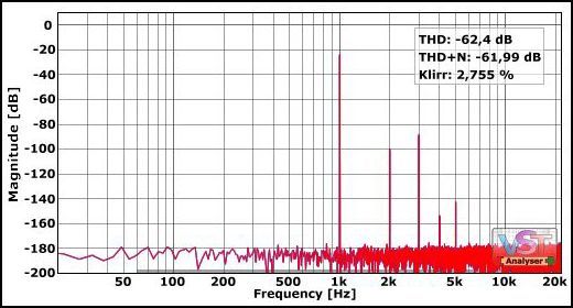 A THD plot, to show the saturation, measured with -18 dB.
