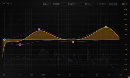 Initial Audio’s Dynamic EQ Plugin is now FREE Until end of March