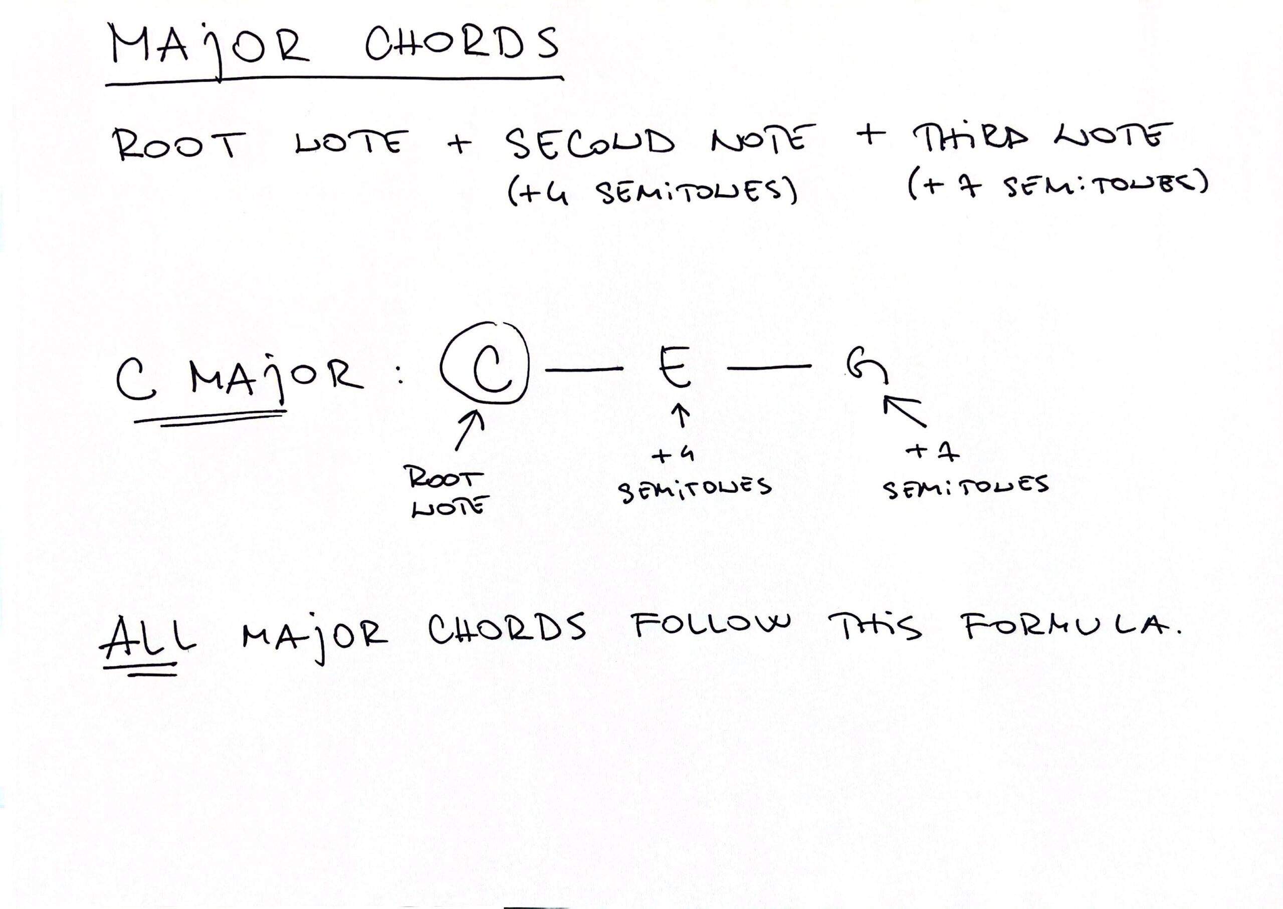 It's easy to create major chords once you know the formula.
