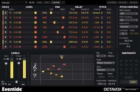 Get Eventide's Octavox For 80% Off For A Limited Time