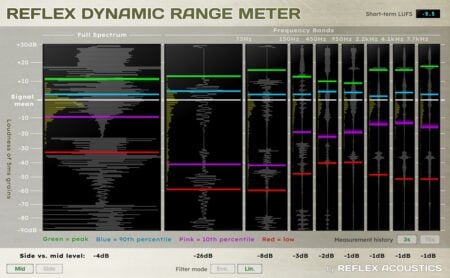 Reflex Acoustics releases a FREE dynamic range meter plugin for macOS and Windows