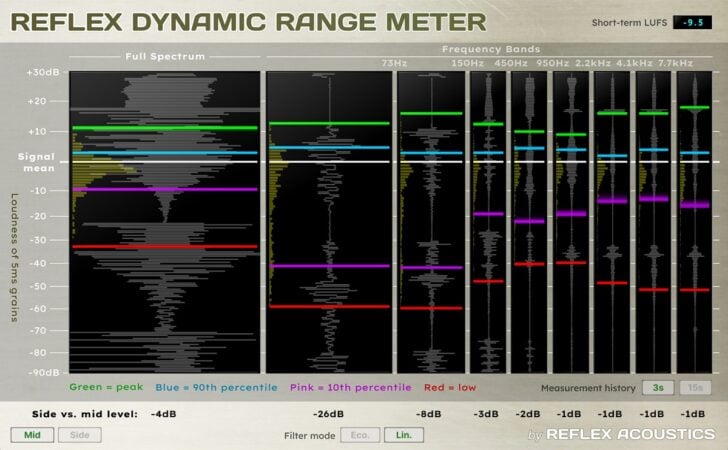 Reflex Acoustics releases a FREE dynamic range meter plugin for macOS and Windows