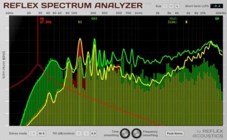 Reflex Acoustics Releases New Free Reflex Spectrum Analyzer Plugin