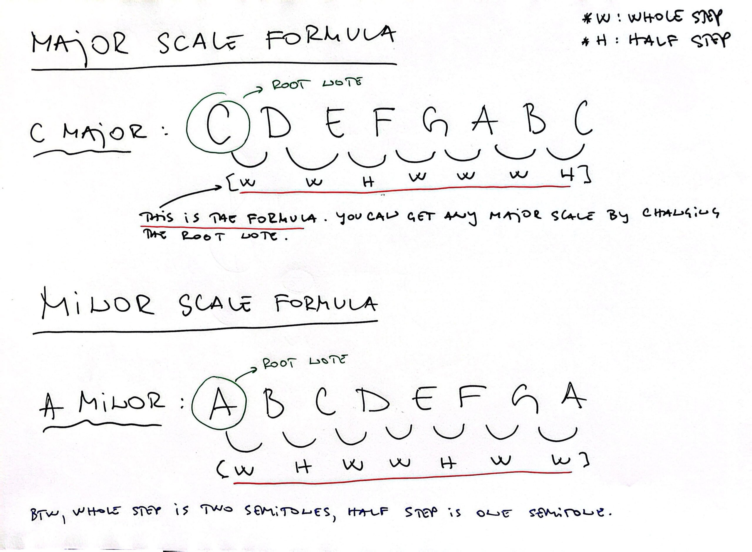 Here's an ilustration to help undestand major and minor scales. I hope you can read my handwriting. :)