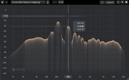 TDR Prism frequency analyzer is FREE from Tokyo Dawn Records
