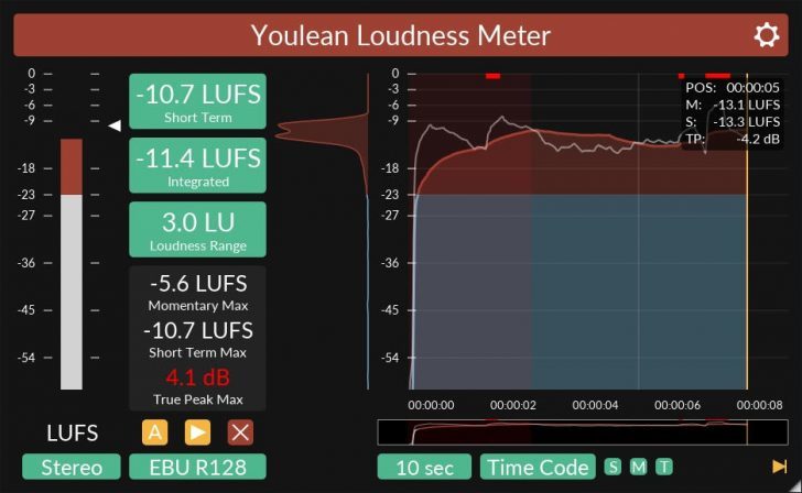 Free Multi-Channel Loudness Meter By Youlean (KVRDC 2016)
