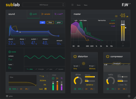 SubLab Review