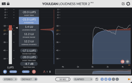 Youlean Loudness Meter 2