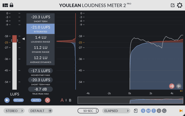 Youlean Loudness Meter 2